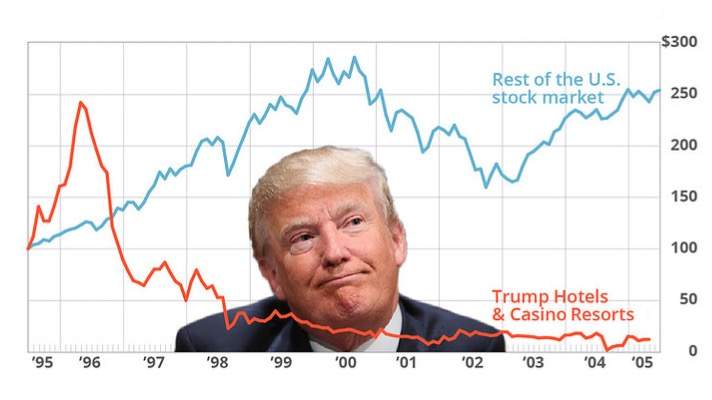 Рынок-акций-отреагировал-на-объявления-Трампа-о-тарифах