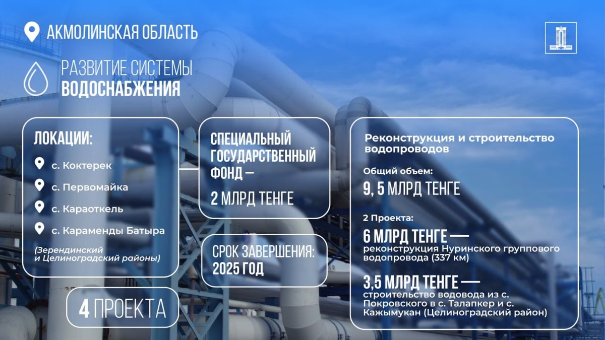 21,5-млрд-тенге-из-Спецфонда-выделили-на-водоснабжение-в-Акмолинской-области