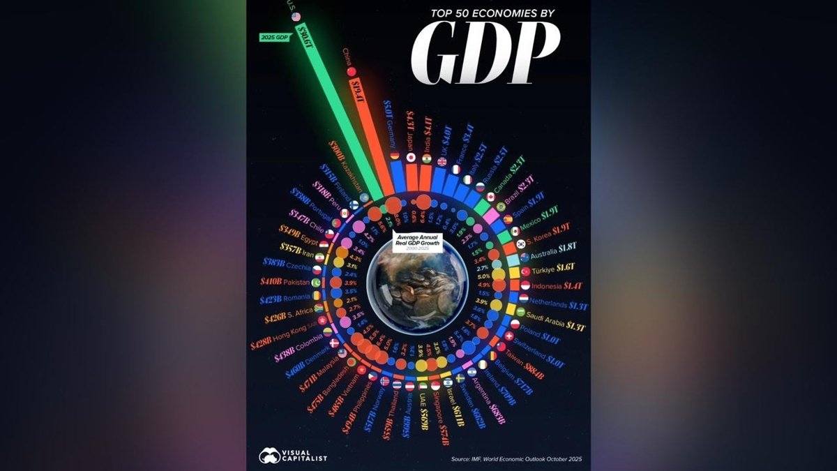 Казахстан-вошел-в-ТОП-50-экономик-мира