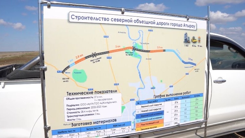 Почему-проект-по-разгрузке-дорог-Атырау-продлен-еще-на-год