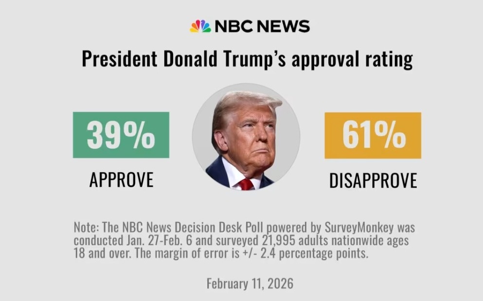 Рейтинг-Трампа-по-вопросу-иммиграции-падает