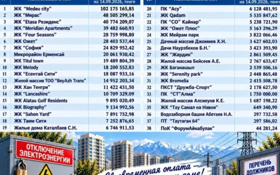 Свет в Алматы отключают до 18 сентября