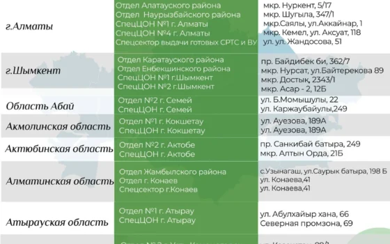 26 қазанда ХҚКО-лар демалыс ауысуына байланысты жұмыс істемейді