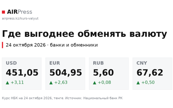 Где выгоднее купить доллар 24 октября: курсы в банках и обменниках